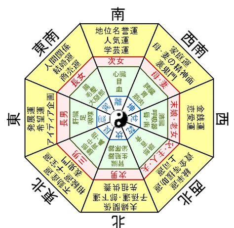 六角 風水|2024下半年六角風水開運指南